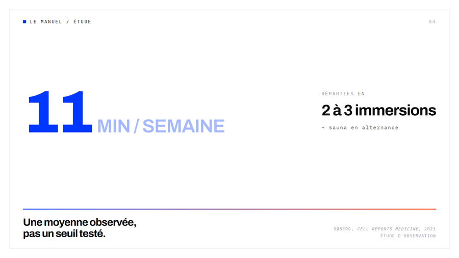 Onze minutes de froid par semaine réparties en deux à trois immersions, la dose observée par l'étude Søberg